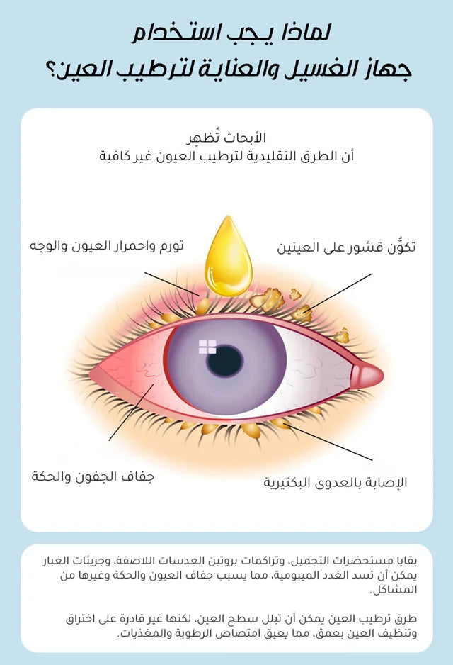 جهاز ترطيب العين بالرذاذ الناعم (موصي به من أطباء العيون)